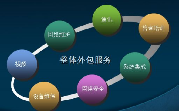 南京IT外包公司哪家好？必須考慮第四點 信息技術咨詢服務的深度